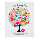 Recherche de arbre généalogique posters Pour grands parents