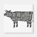 Recherche de bouchers magnets Nourriture