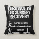Recherche de jambe de cheville Blessure