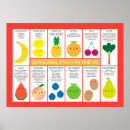 Recherche de aliments sains posters Fruits