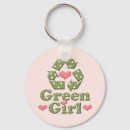 Recherche de recycle porteclés Jour