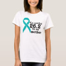 Recherche de cancer ovarien Sarcelle d'hiver