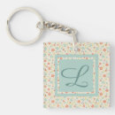 Recherche de beige porteclés Personnalisation