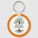 Recherche de arbre orange accessoires Pour tous