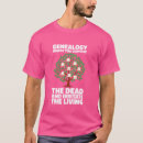 Recherche de généalogiste tshirts Recherche
