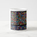 Recherche de nation tasses Pays