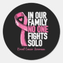 Recherche de cancer de traitement autocollants Initiatives de bien être