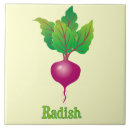 Recherche de illustration carreaux Cuisine