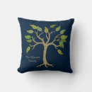 Recherche de arbres coussins Pour eux