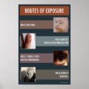 Recherche de risque biologique posters Pour tous
