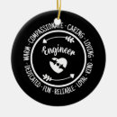Recherche de dannée ornements Drôle