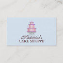 Recherche de magasin doux cartes visite Affaires