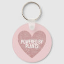 Recherche de vegan accessoires Veggies