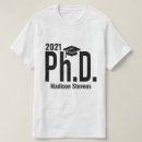 Recherche de doctorat vêtements Université