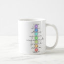 Recherche de respiration tasses Spiritualité