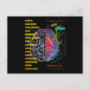 Recherche de neurosciences posters Cognition