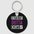 Recherche de chemo porteclés Survivant