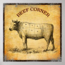 Recherche de viande de boeuf posters Graphique