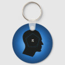 Recherche de nombre pi porteclés 3 14