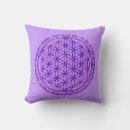 Recherche de mantra coussins Mandala
