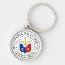 Recherche de philippine porteclés Travel