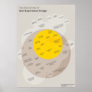 Recherche de conception des expériences Professions administratives