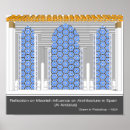 Recherche de moorish Spain