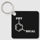 Recherche de moléculaire porteclés Molecule