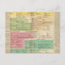 Recherche de chronologie cartes postales Famille