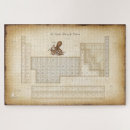 Recherche de tableau périodique puzzles Physique