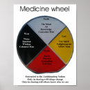 Recherche de médecins posters Médecine