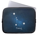 Recherche de astrology Horoscope