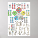 Recherche de point posters Français