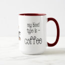 Recherche de sanguin tasses Café