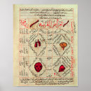 Recherche de scientifique posters Médical