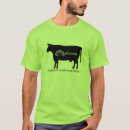 Recherche de ahimsa tshirts Yoga