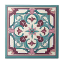 Recherche de bourgogne carreaux Maison