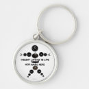 Recherche de poids porteclés Levage