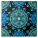 Recherche de fractale carreaux Vert