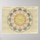 Recherche de vieillies art Antique