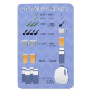 Recherche de conversions de mesure magnets Cuillère à café