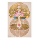 Recherche de arbre de la connaissance posters Hilma af klint