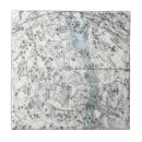 Recherche de diagramme carreaux Diagramme en étoile