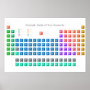 Recherche de table périodique posters Éducation