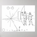 Recherche de pionnier posters Espace