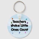 Recherche de mathématiques porteclés Professeur de mathématiques