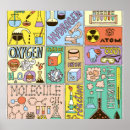 Recherche de molécules posters École