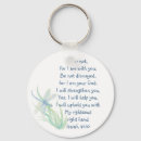 Recherche de peinture de jésus porteclés Dieu