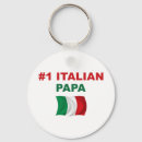 Recherche de nonno porteclés Papa