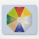 Recherche de shui tapis souris Symbole